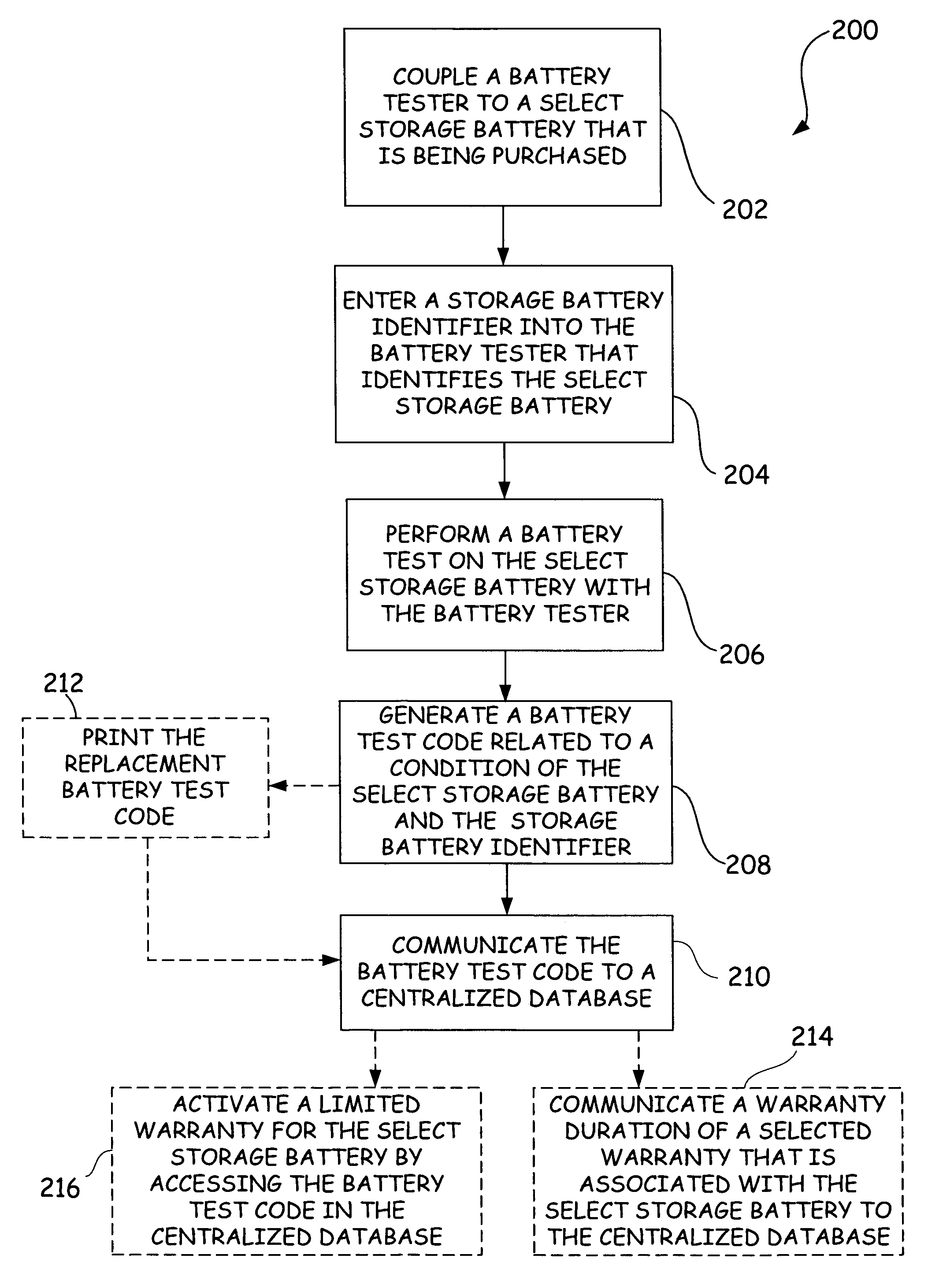 Centralized data storage of condition of a storage battery at its point of sale