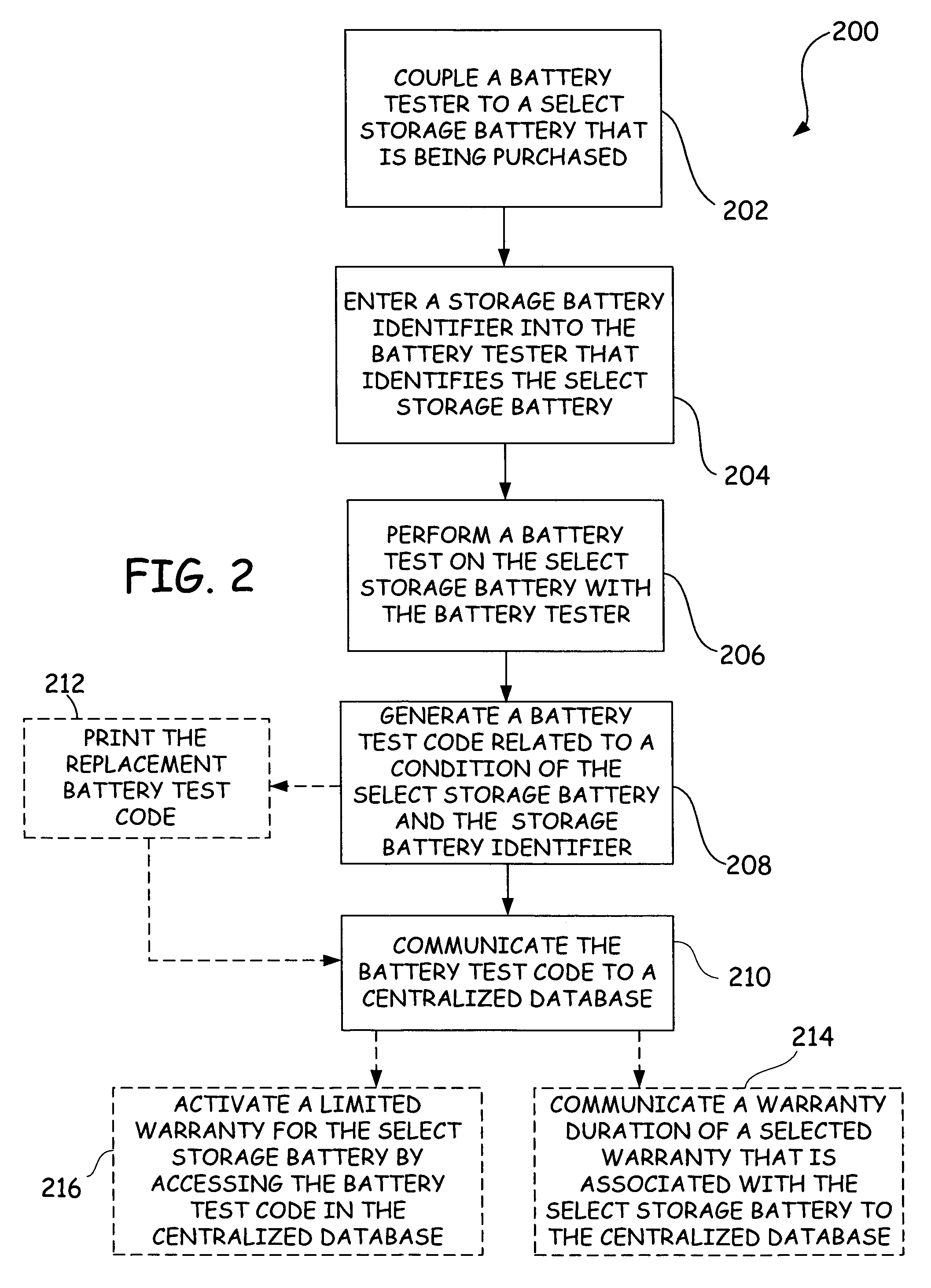 Centralized data storage of condition of a storage battery at its point of sale