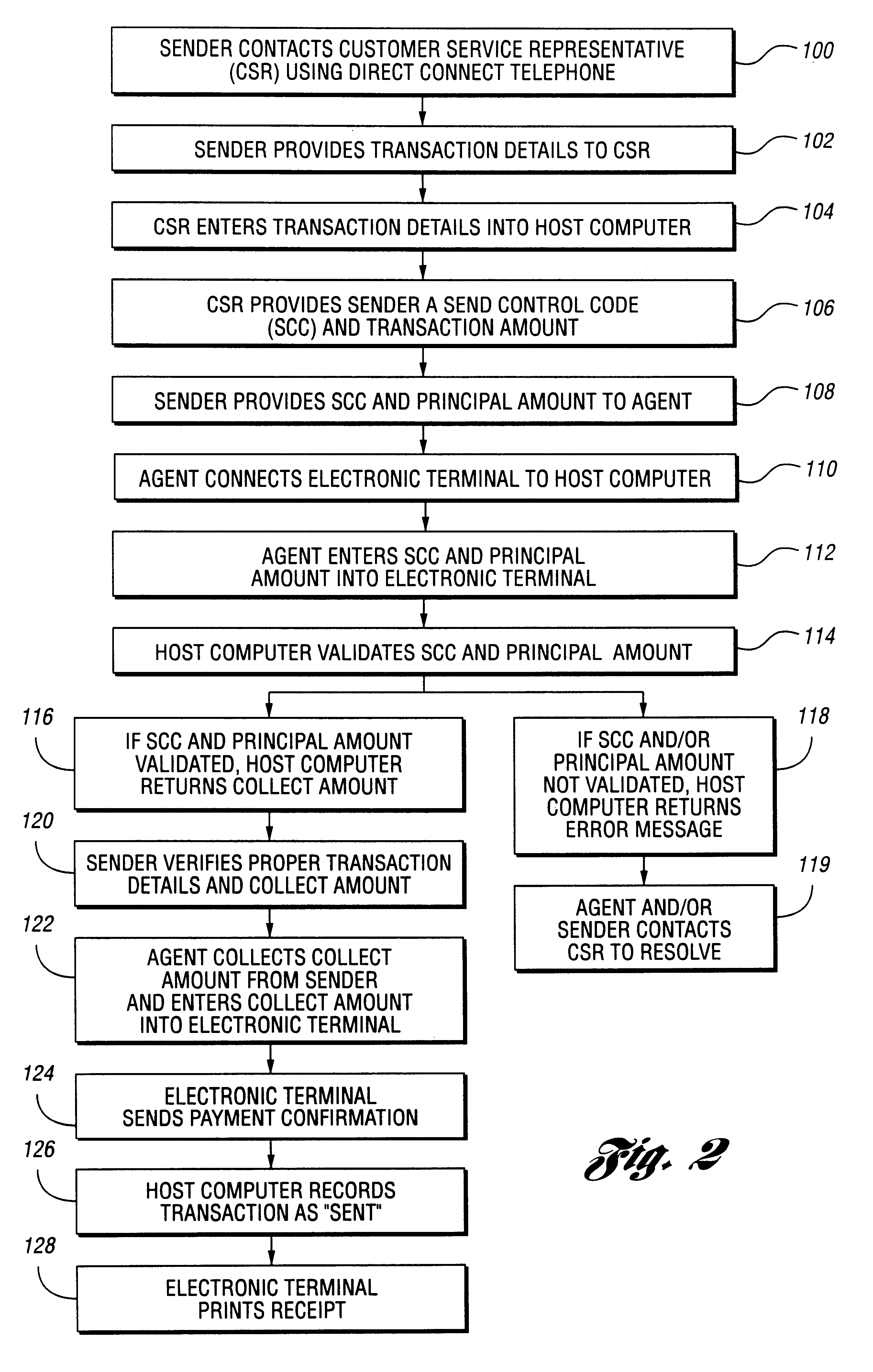 Method and system for performing money transfer transactions