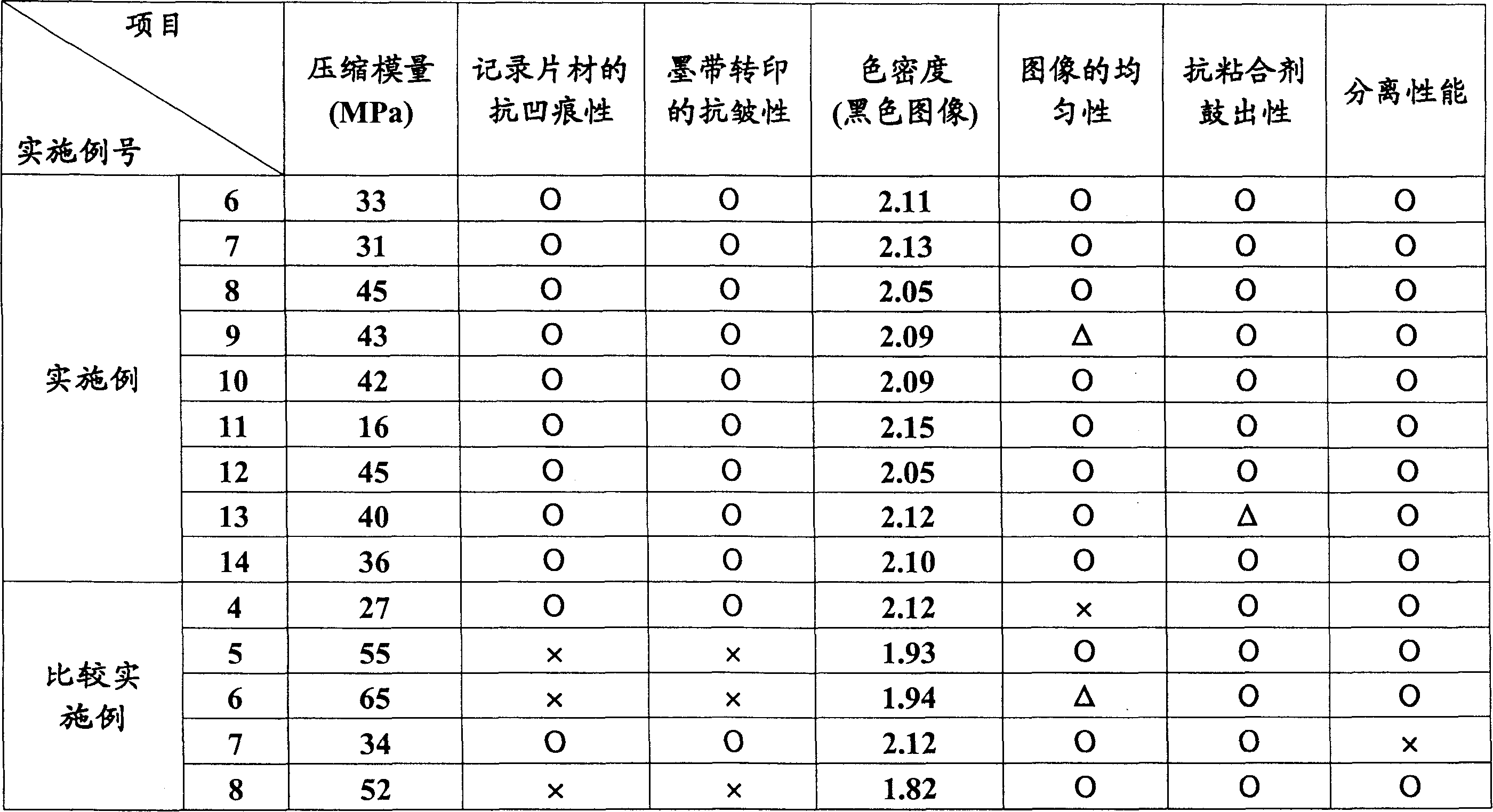 Heat transfer image recording composite sheet