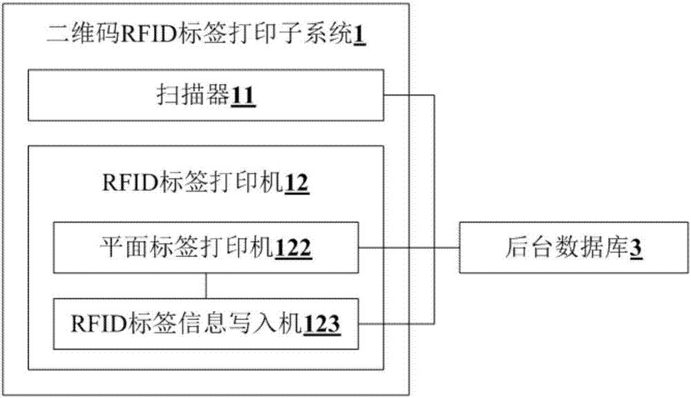 Two-dimensional code RFID tag printing system and book lending method for self-service library