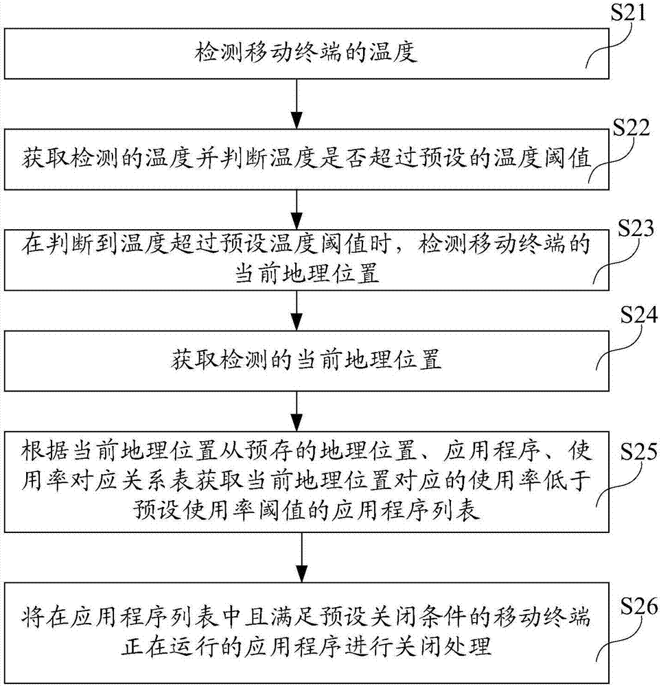 Mobile terminal and management method therefor, and computer readable storage medium