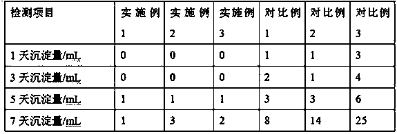 Pigment anti-settling agent