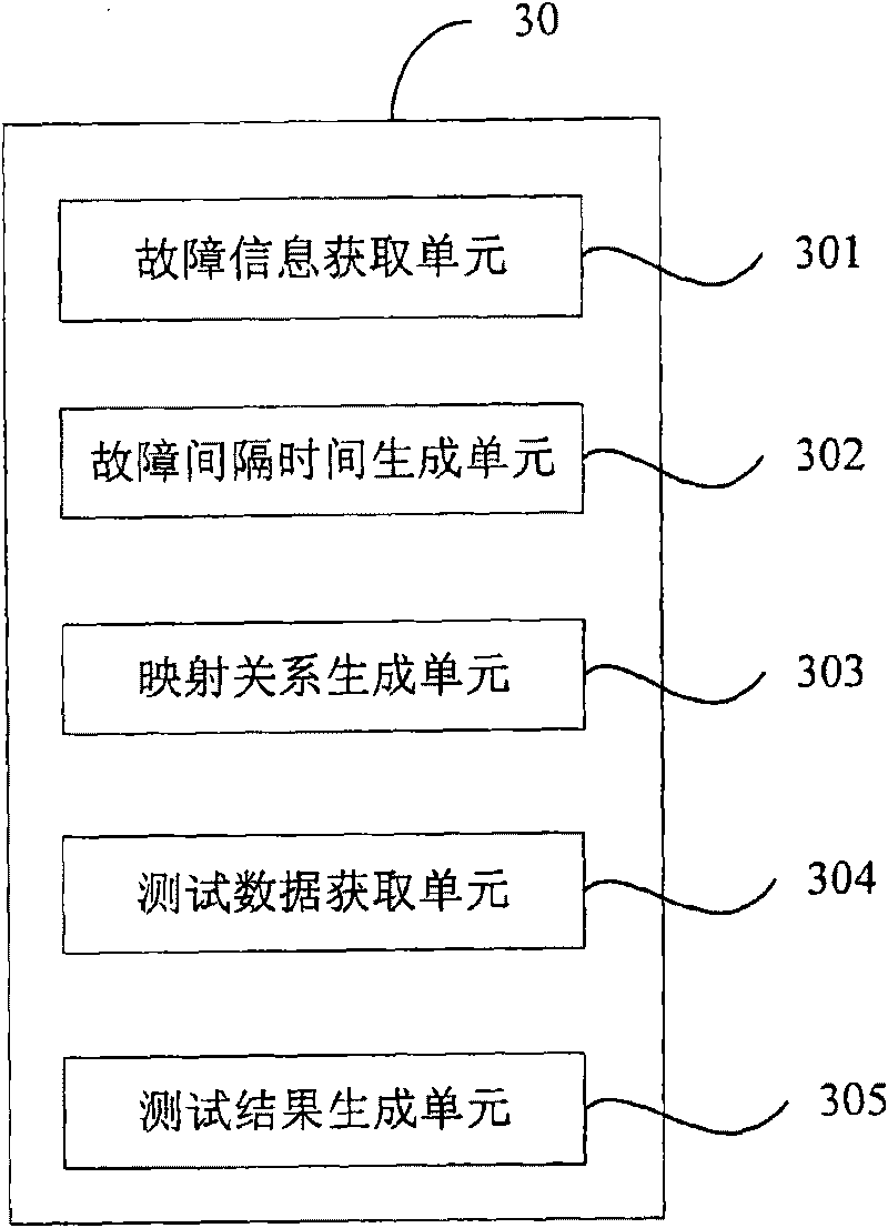 Method and device for testing whole-vehicle reliability of electric motor train units