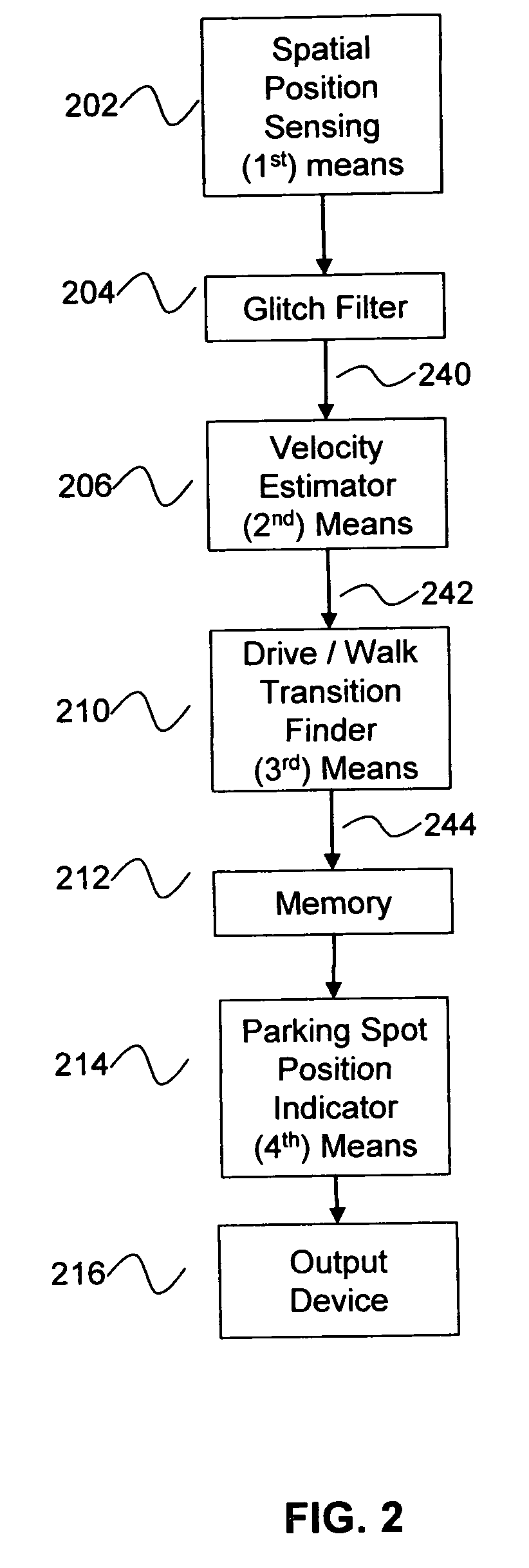 Car-finder method and aparatus