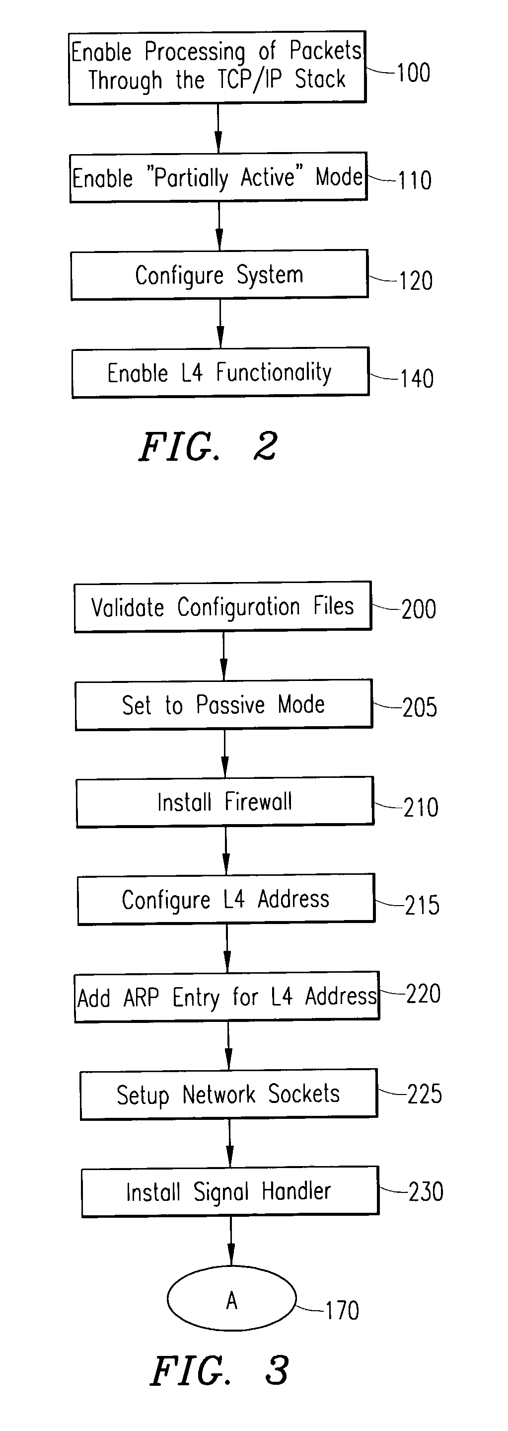 Method and system for providing layer-4 switching technologies