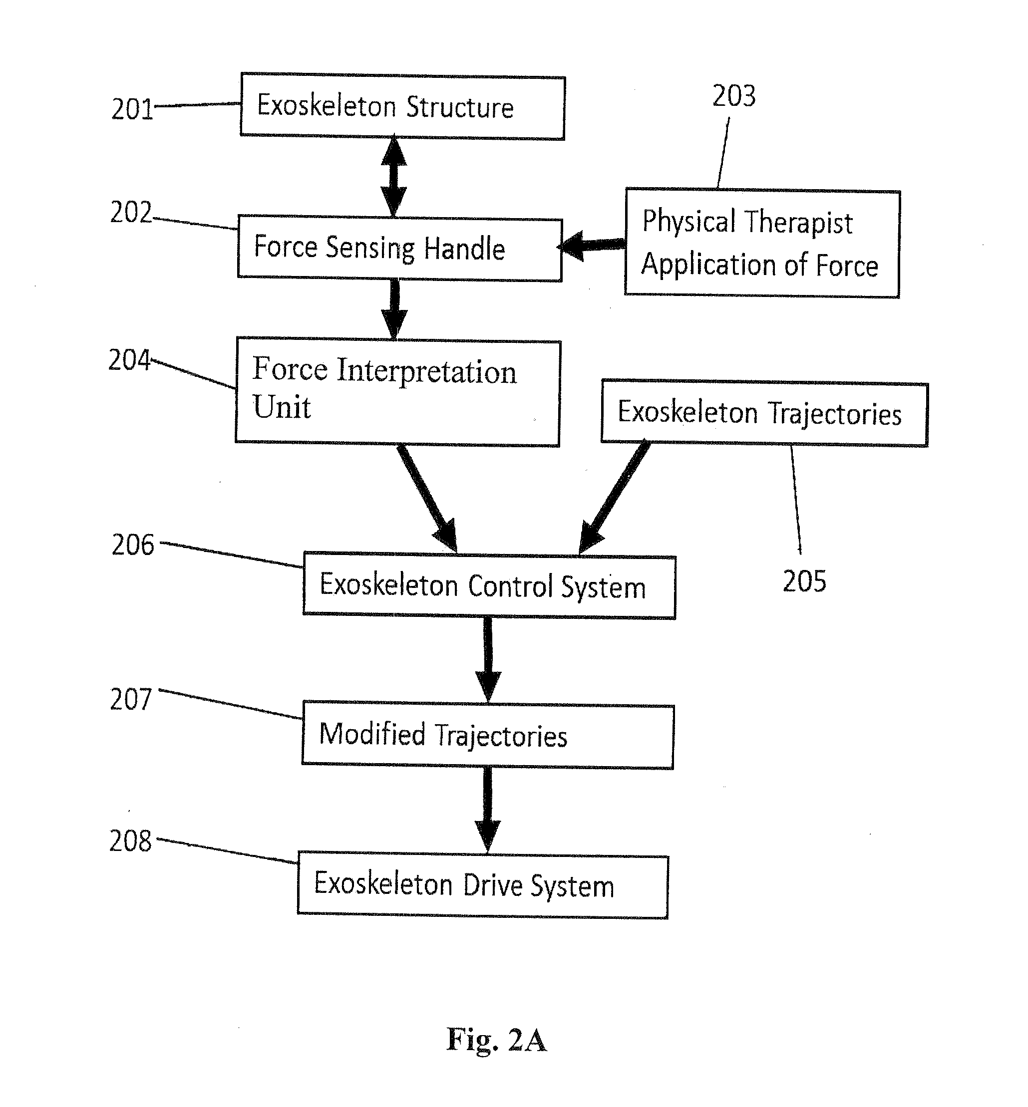 Interface for Adjusting the Motion of a Powered Orthotic Device through Externally Applied Forces