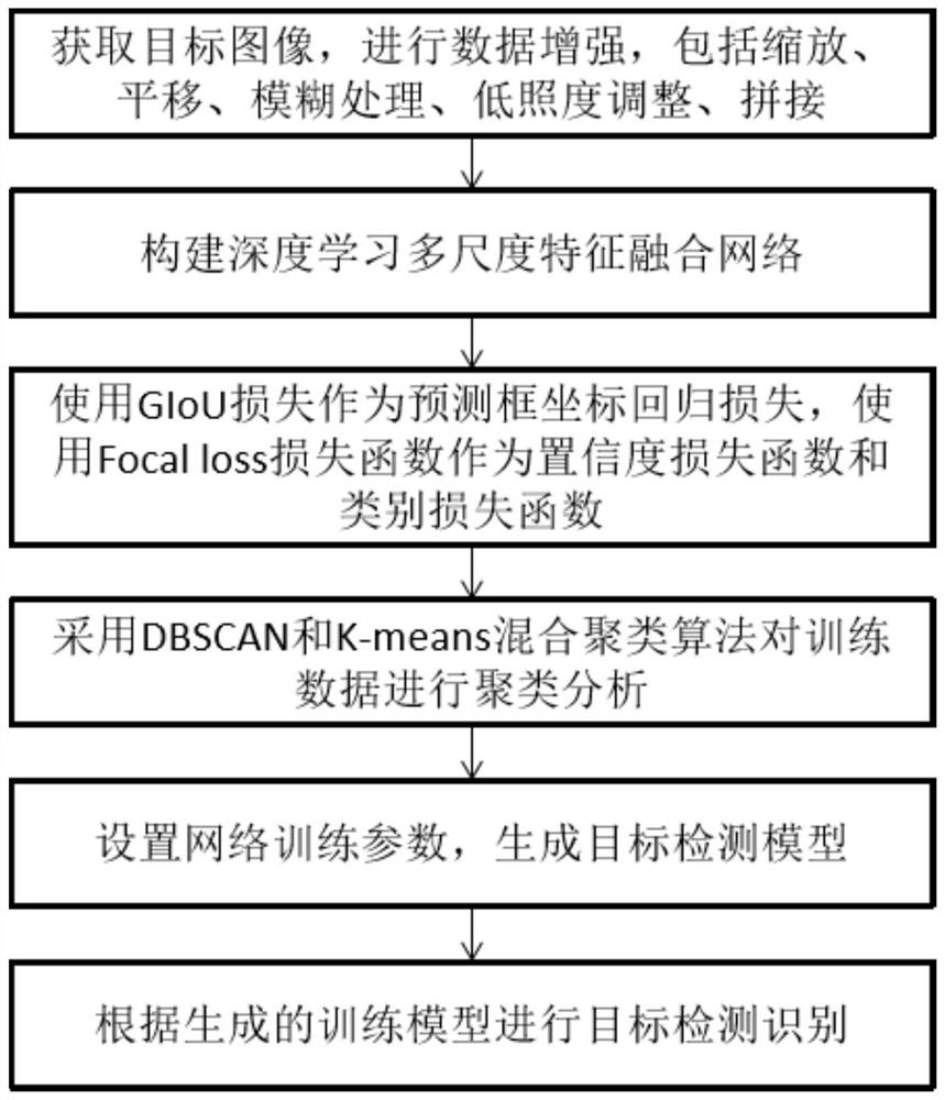 Ship target automatic detection and identification method and system in natural scene