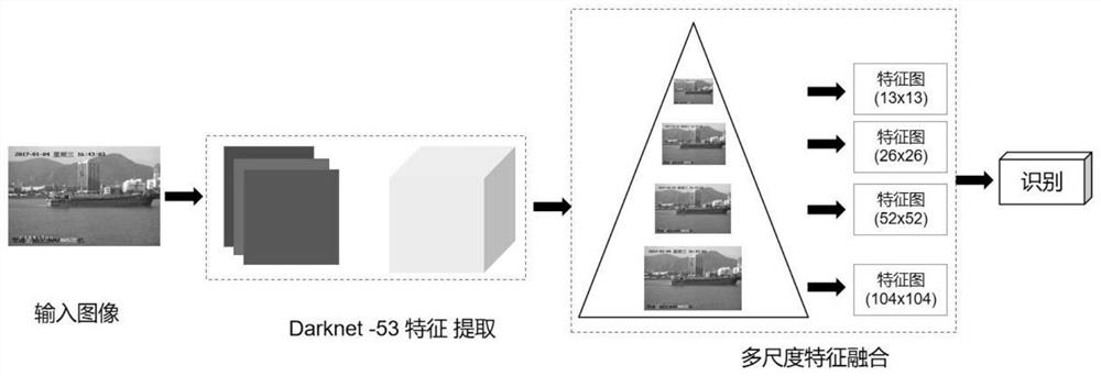 Ship target automatic detection and identification method and system in natural scene