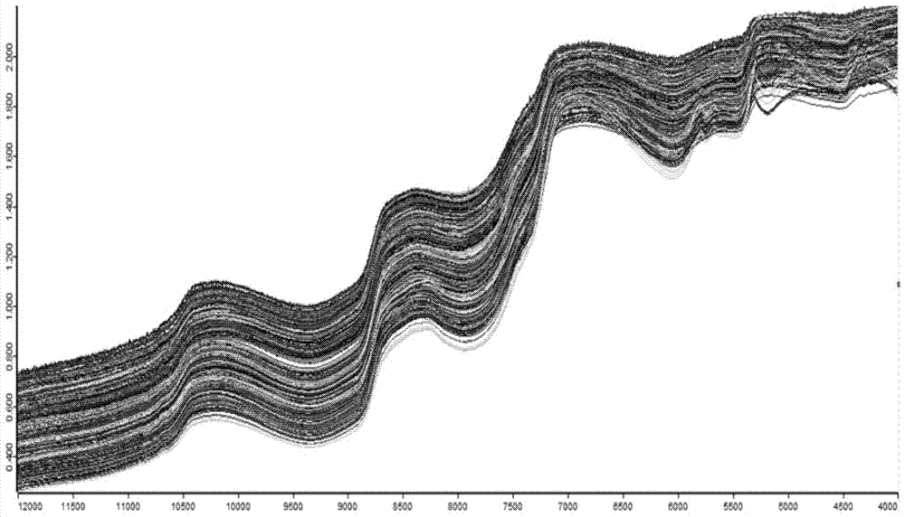 A method for screening pse meat based on near-infrared spectroscopy