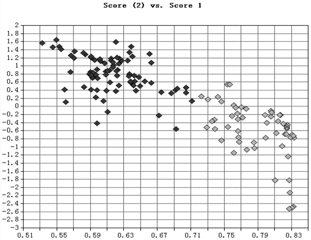 A method for screening pse meat based on near-infrared spectroscopy