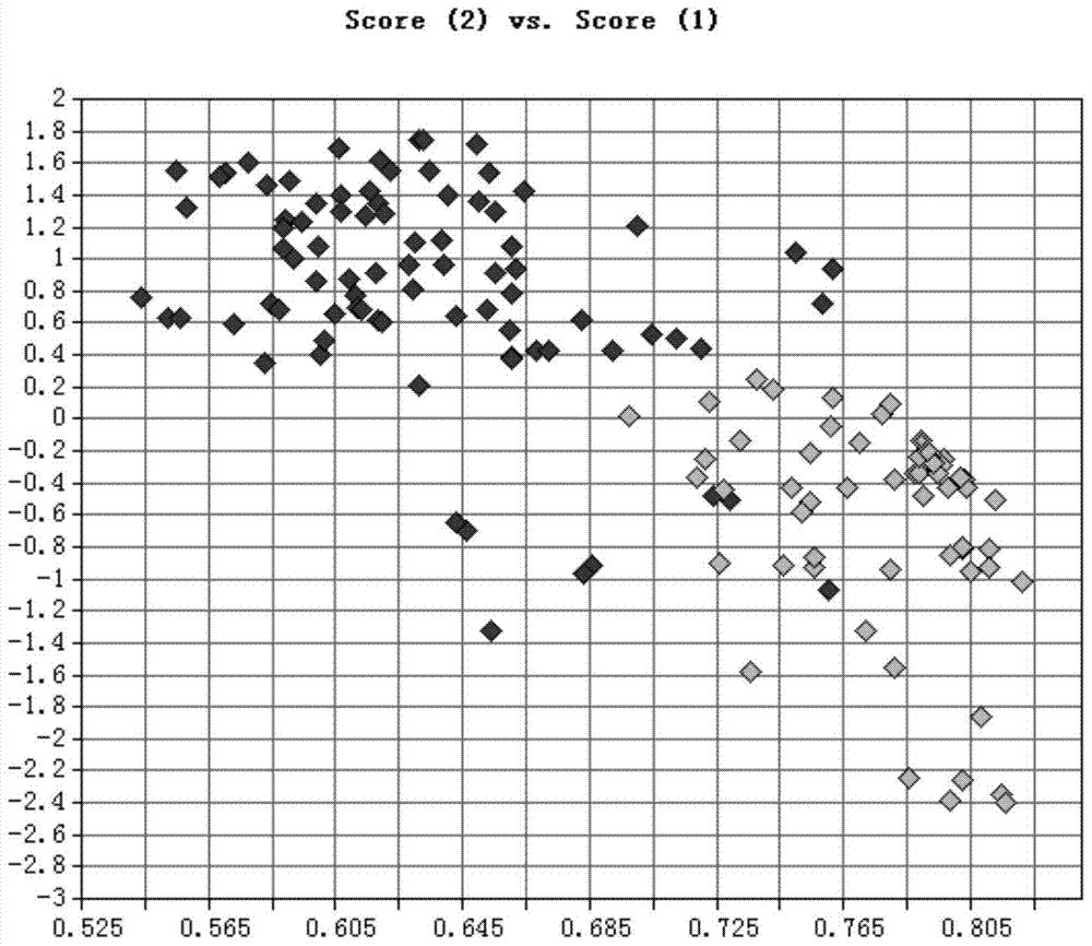 A method for screening pse meat based on near-infrared spectroscopy