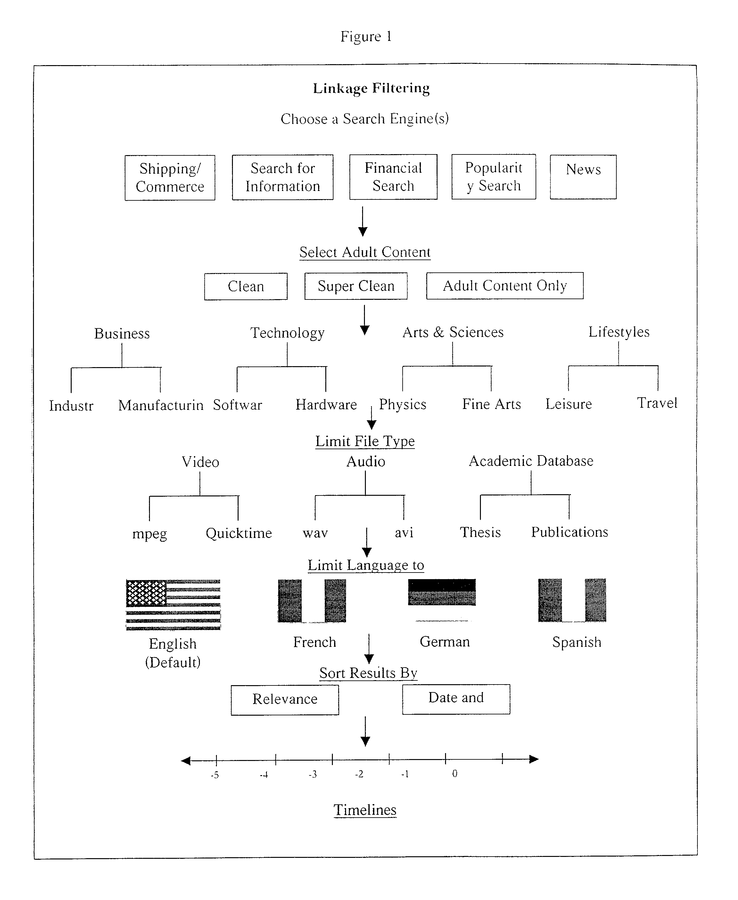 Database access system