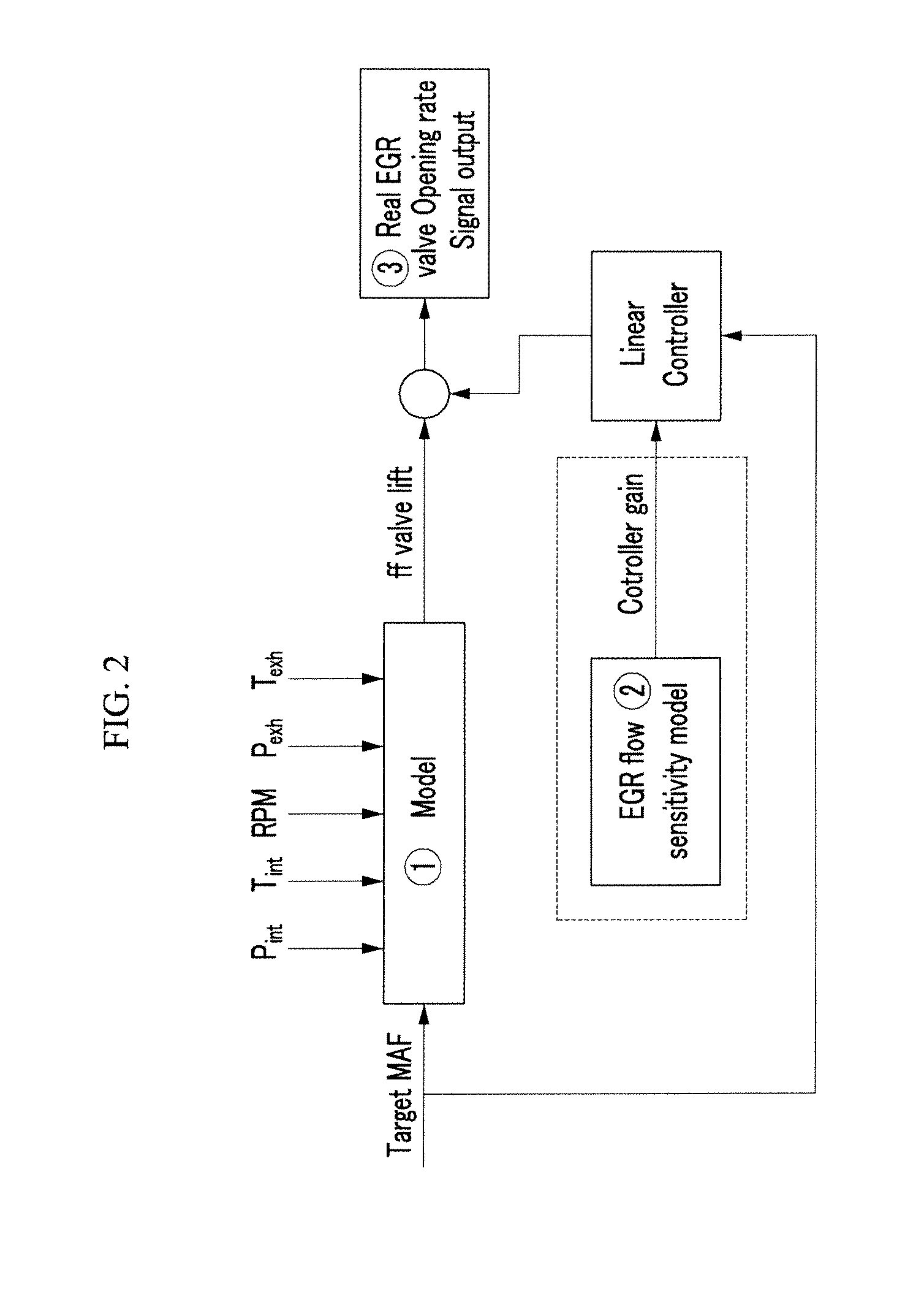 Exhaust Gas Controlling Method of Engine