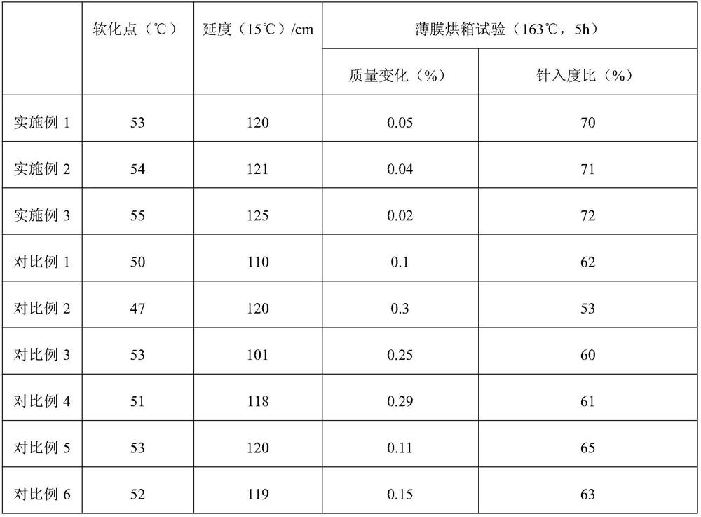 Modified asphalt resisting deformation diseases and preparation method thereof