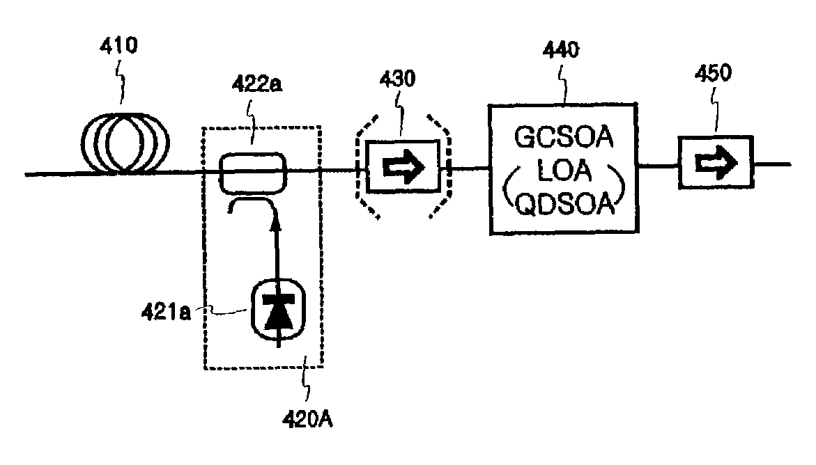 Hybrid optical amplifier coupling Raman fiber amplifier and semiconductor optical amplifier
