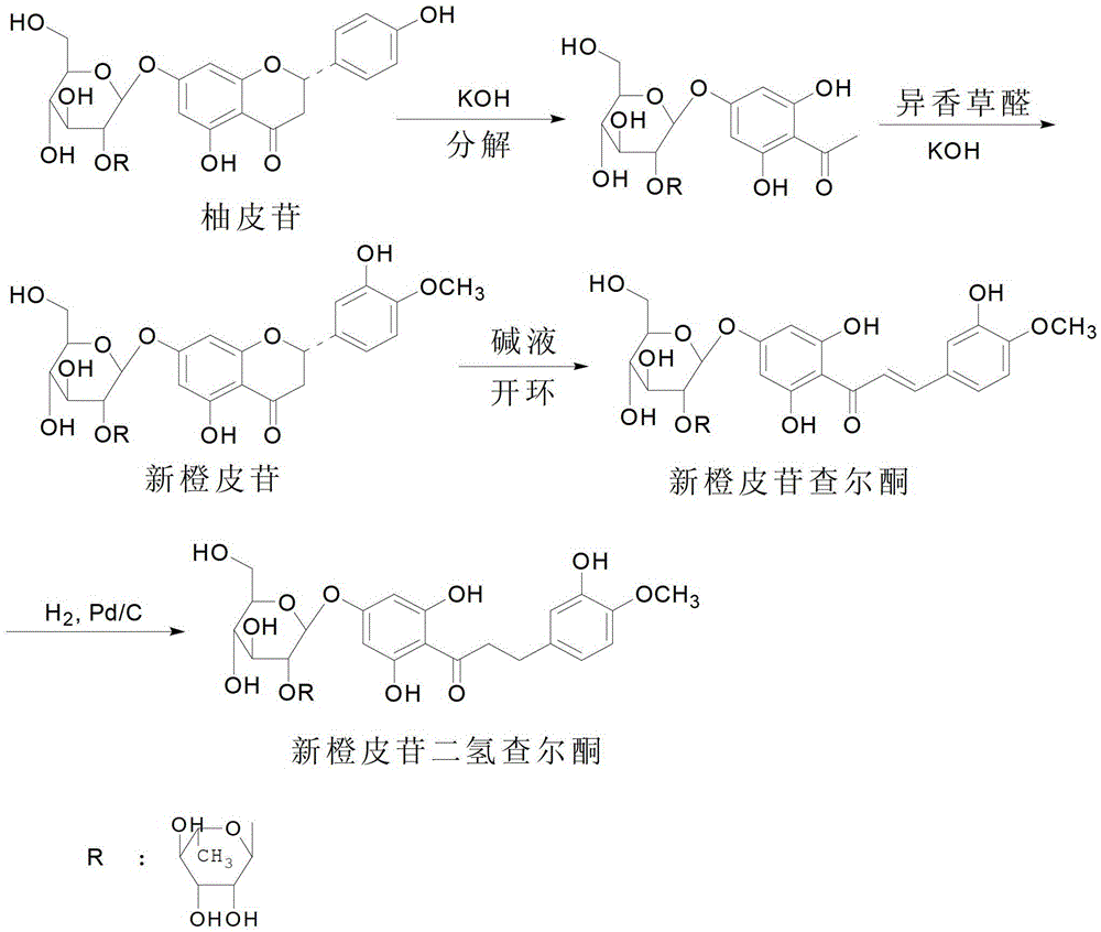 Synthetic method of neohesperidin dihydrochalcone