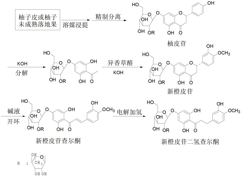 Synthetic method of neohesperidin dihydrochalcone