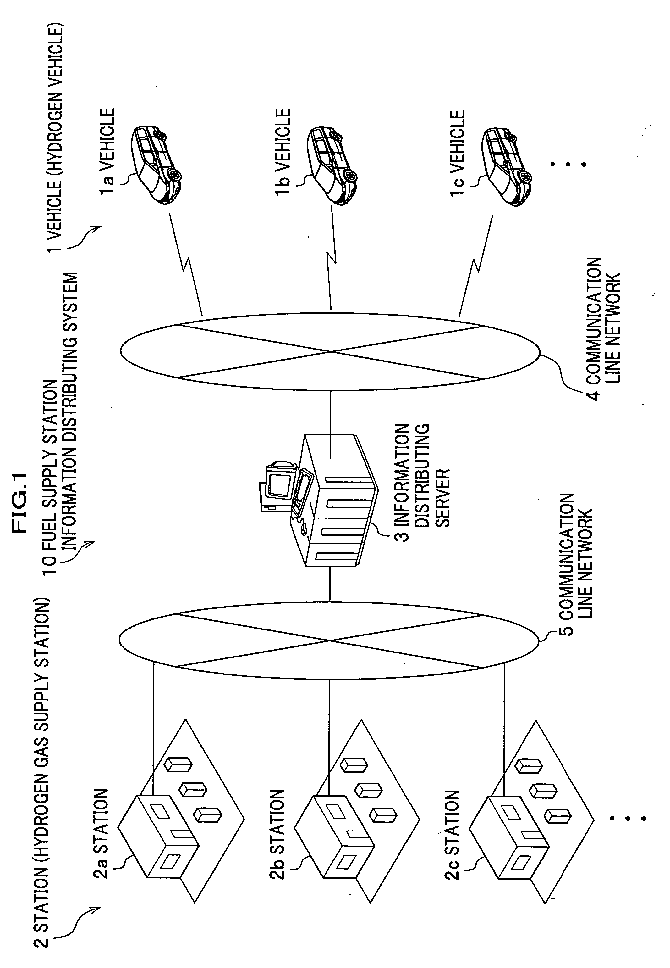 Fuel supply station information distributing system, fuel supply station information distributing server, and fuel supply station information displaying device