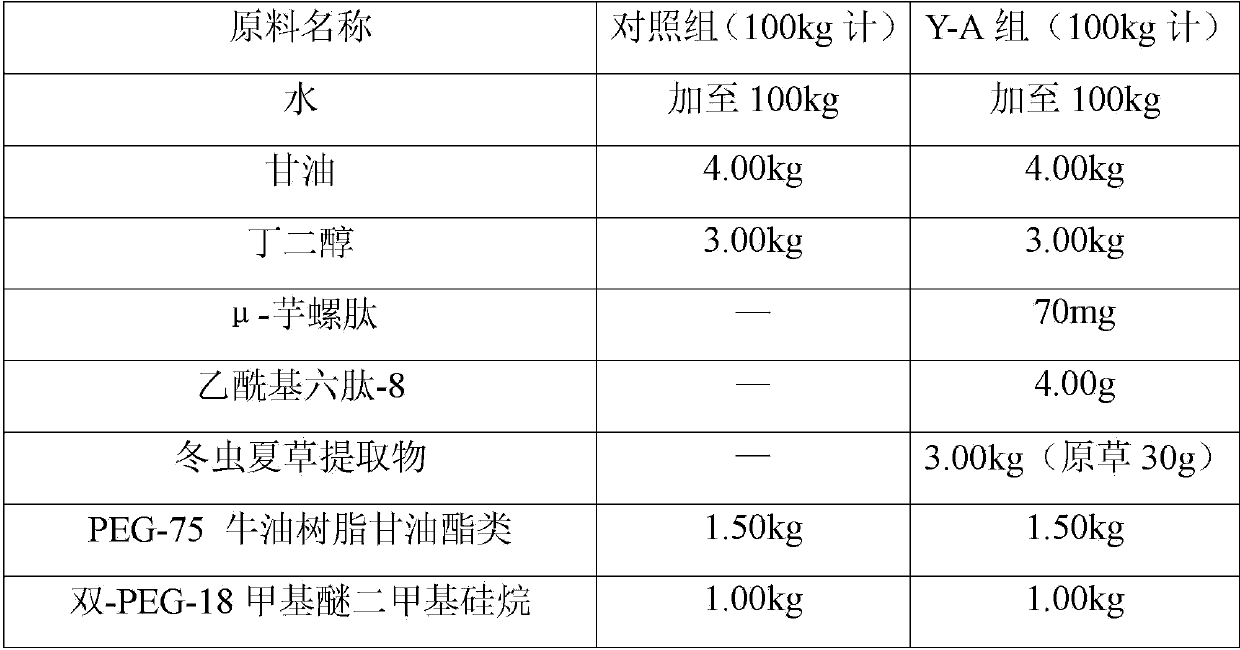 Anti-skin-aging composition containing cordyceps sinensis