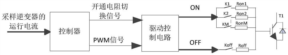 Inverter control method, switching tube driving circuit, controller and inverter