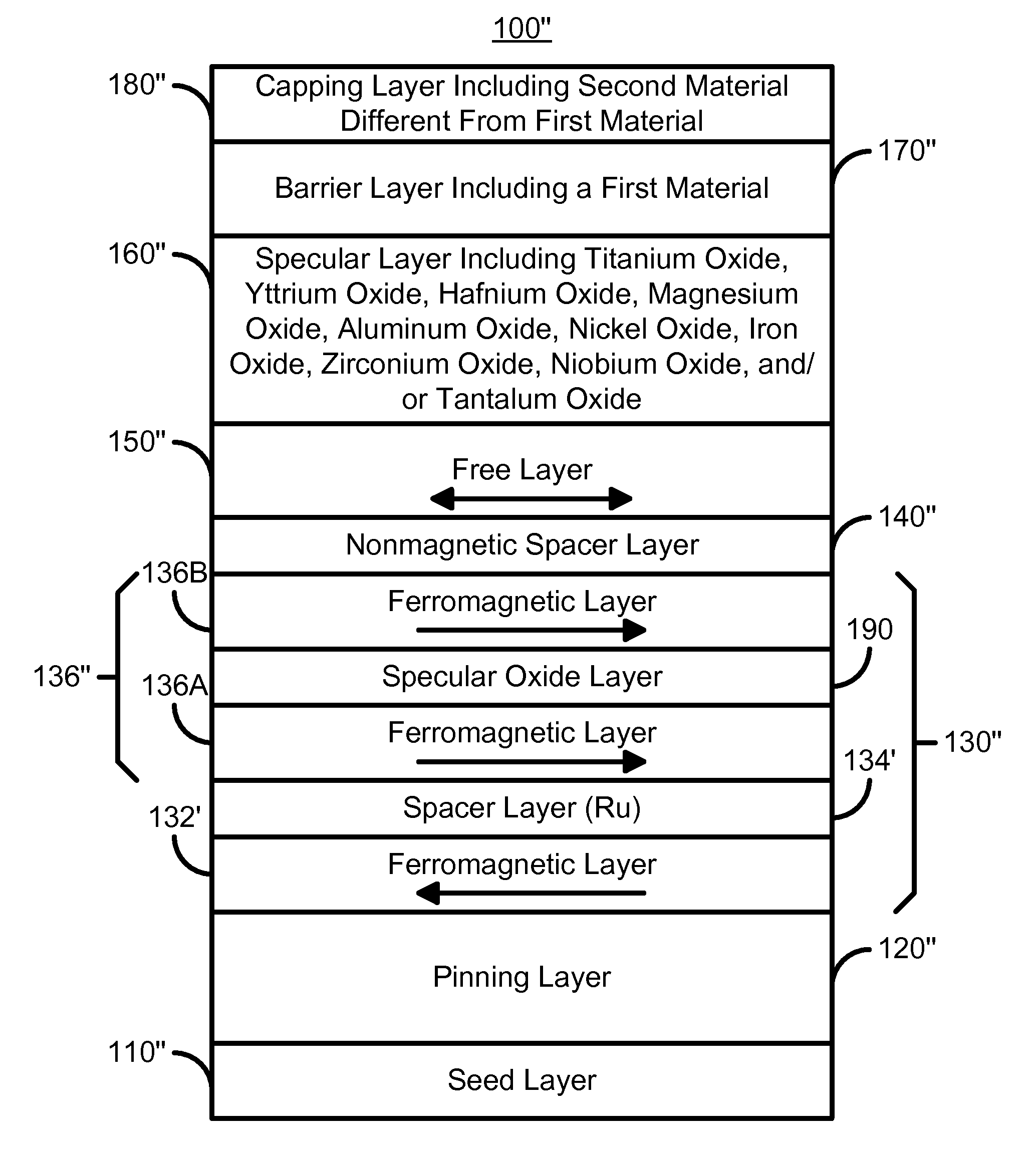 Magnetoresistive structure having a novel specular and barrier layer combination