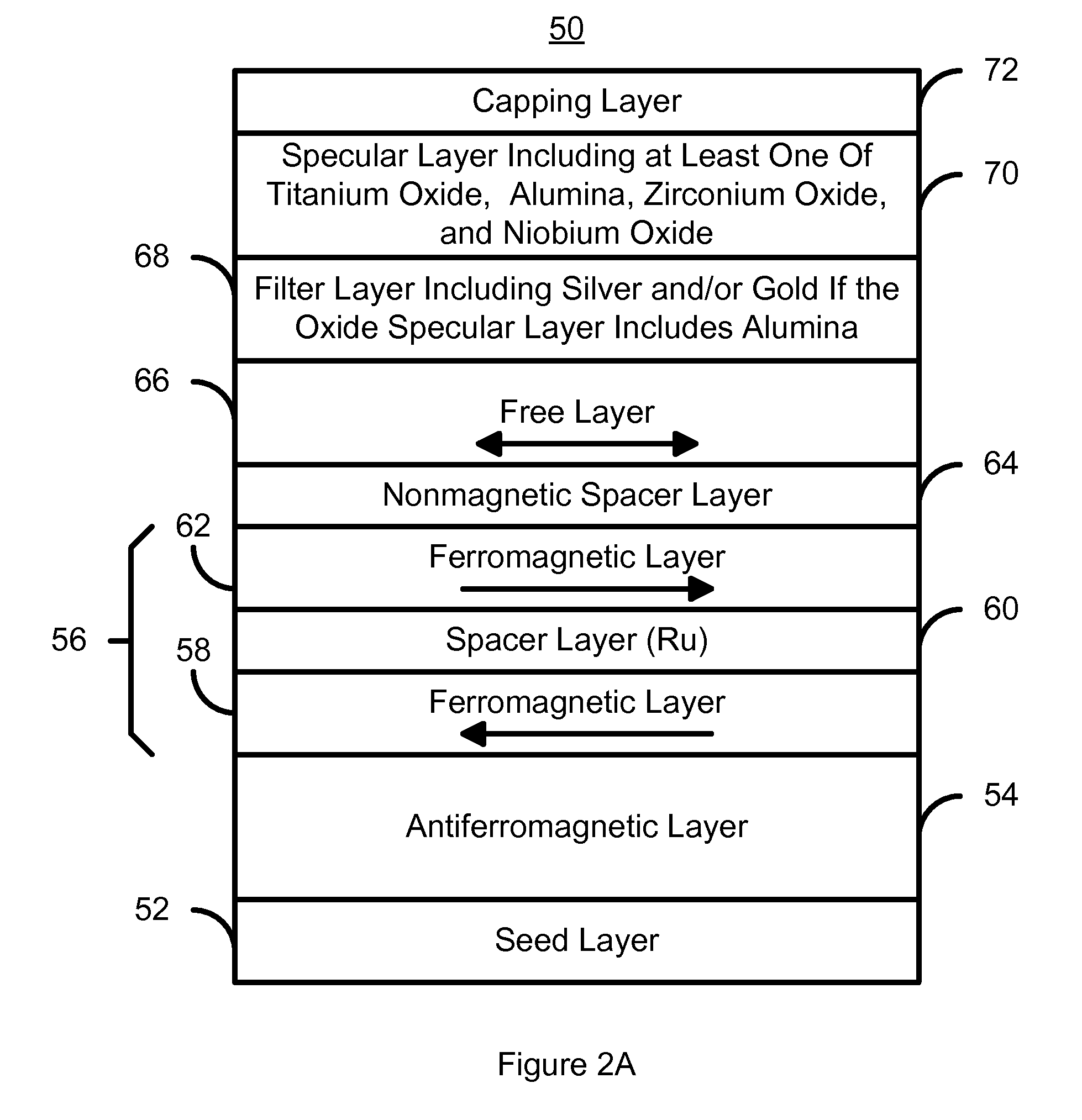 Magnetoresistive structure having a novel specular and barrier layer combination