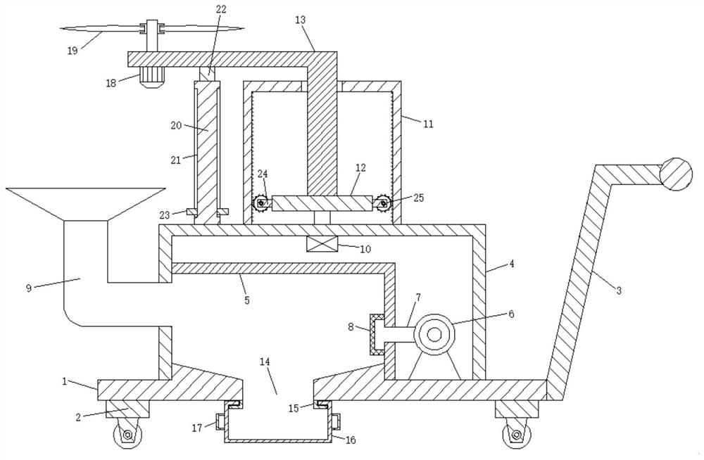 Branch and leaf pruning device used for fruit tree planting