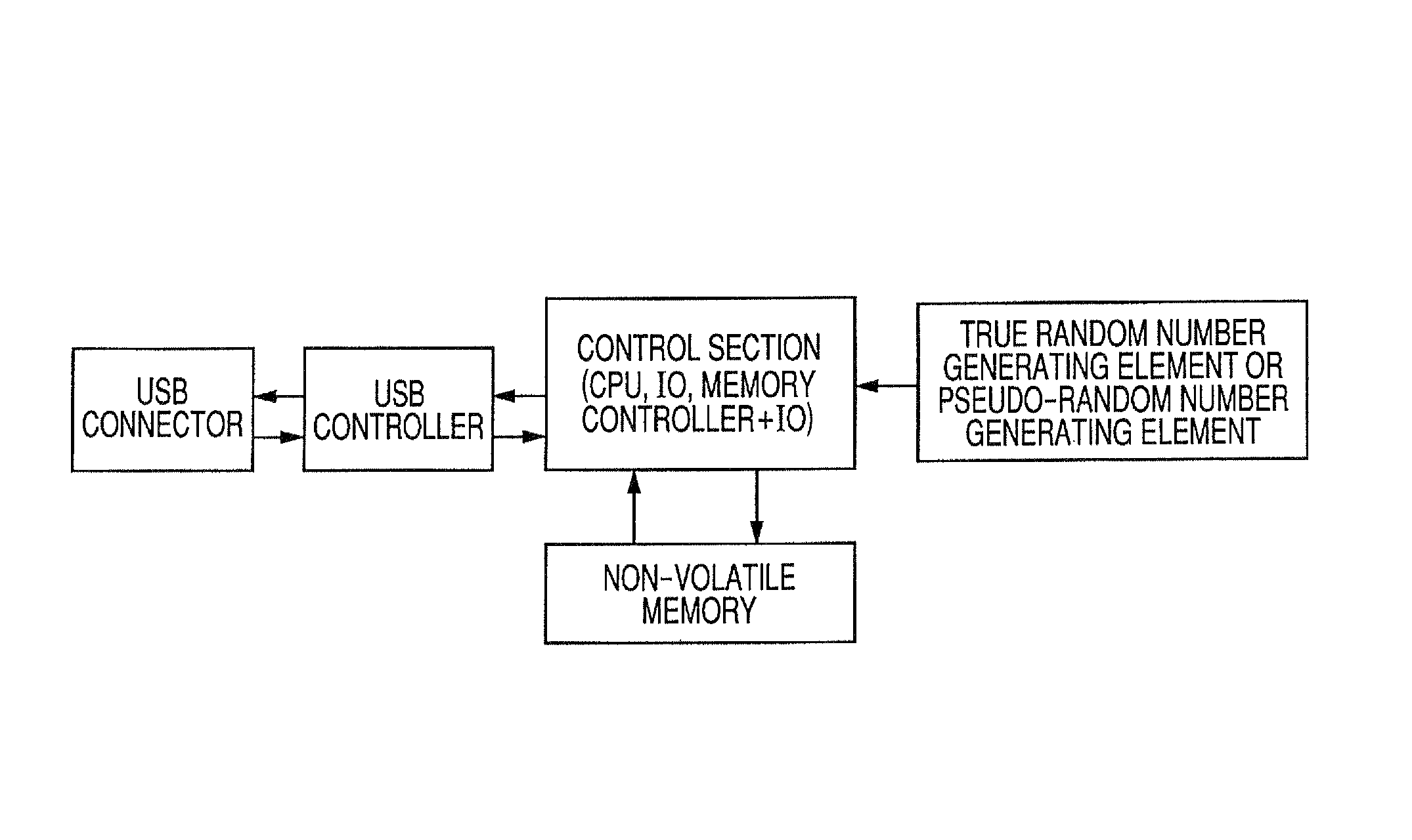 Authentication device using true random number generating element or pseudo-random number generating element, authentication apparatus, and authentication method