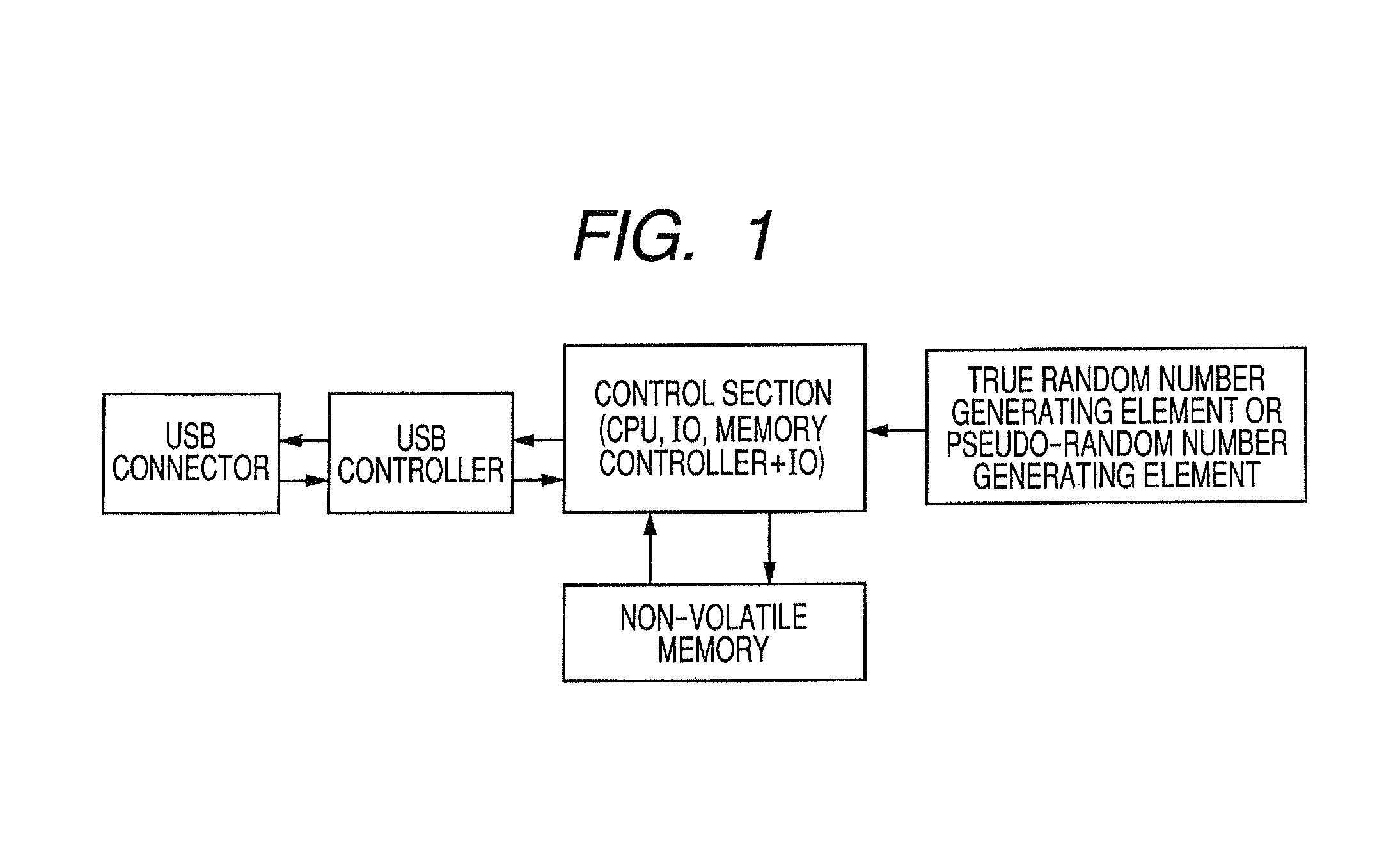 Authentication device using true random number generating element or pseudo-random number generating element, authentication apparatus, and authentication method