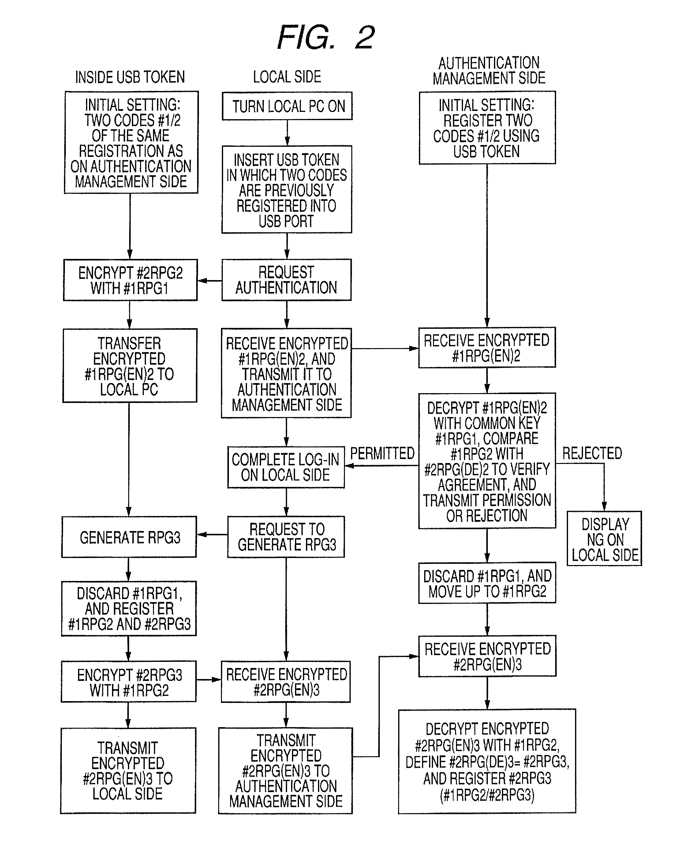 Authentication device using true random number generating element or pseudo-random number generating element, authentication apparatus, and authentication method