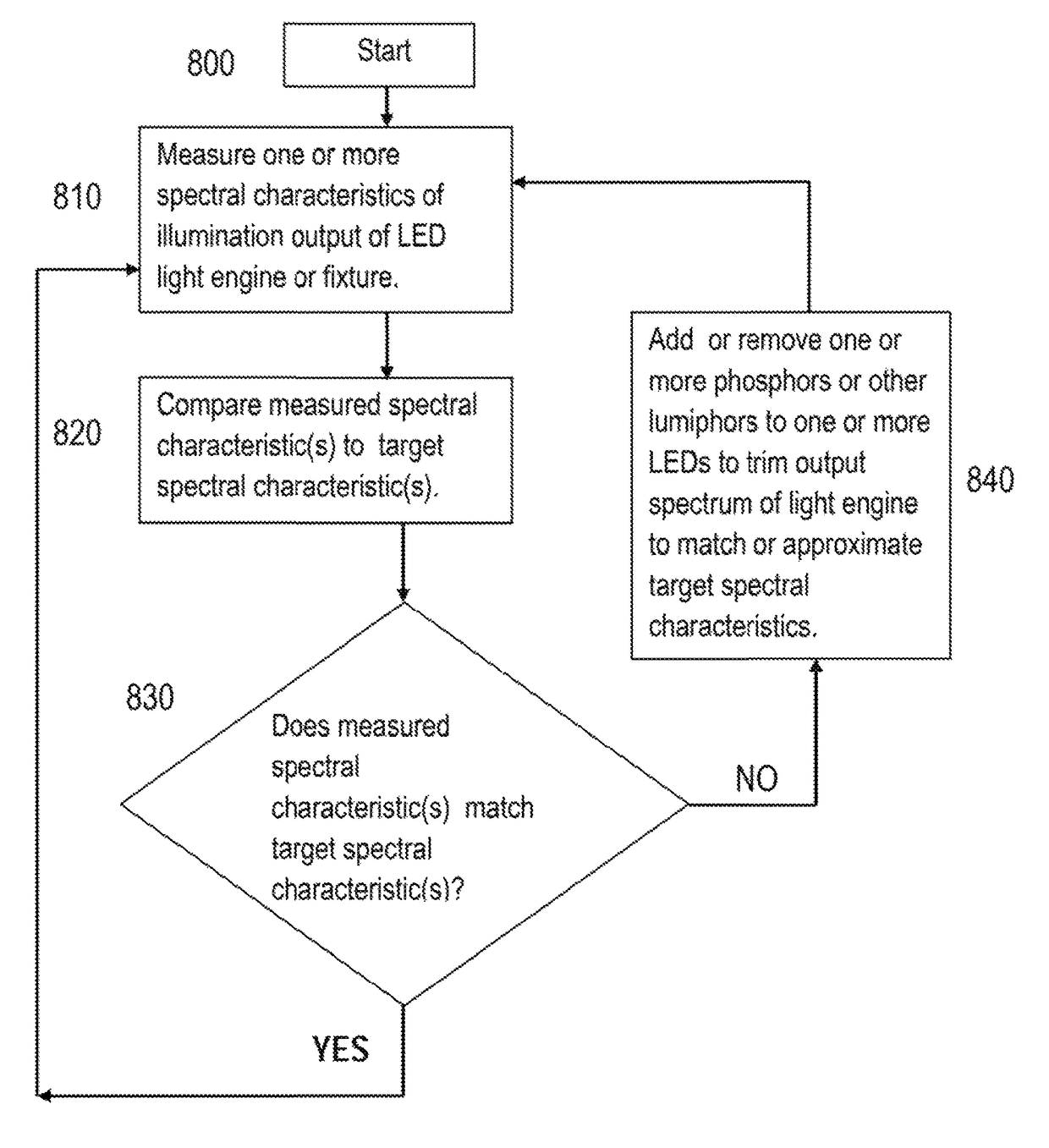 Systems and methods for controlling the spectral content of LED lighting devices