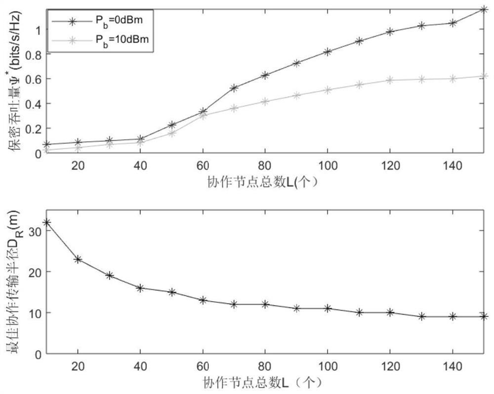 A D2D cache user security cooperation method and system based on joint content delivery and interference blocking