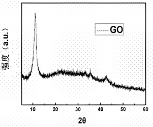 Preparation method for upconversion graphene oxide and application in indicating pH of water sample