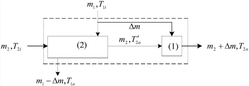 Detection method and system for leakage current of heat exchanger