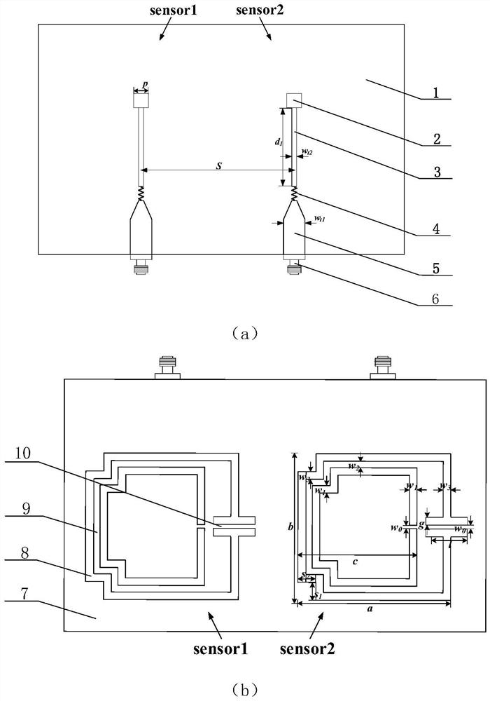 Microwave sensor for simultaneous measurement of permittivity and permeability of magnetic media materials