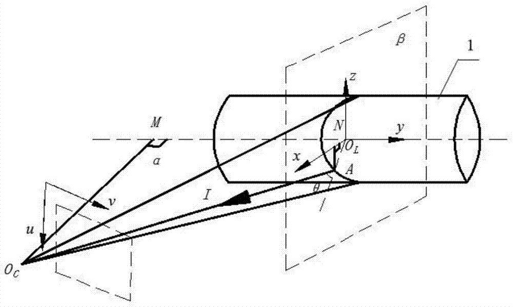 Modeling Method of Light Stripes on Cylindrical Surface Based on Cross-section Gray Level Energy Distribution