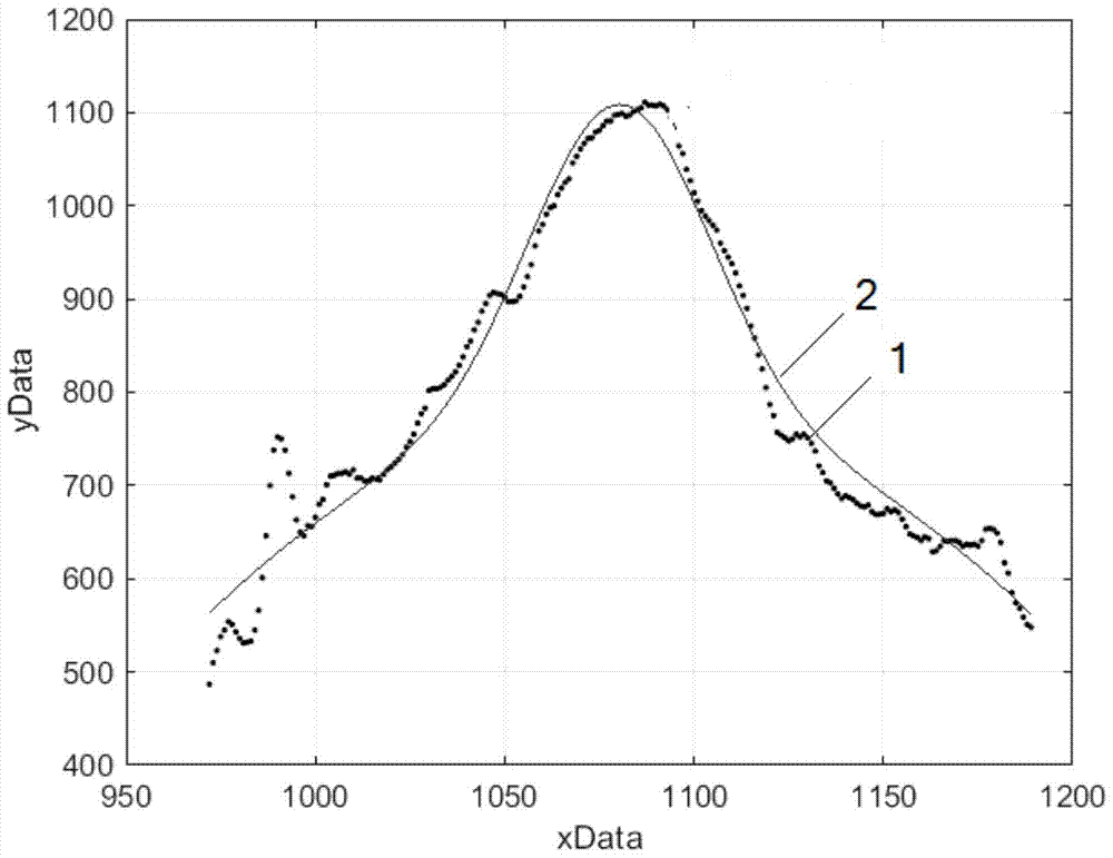 Modeling Method of Light Stripes on Cylindrical Surface Based on Cross-section Gray Level Energy Distribution