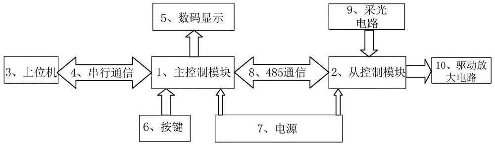 Street lamp controller