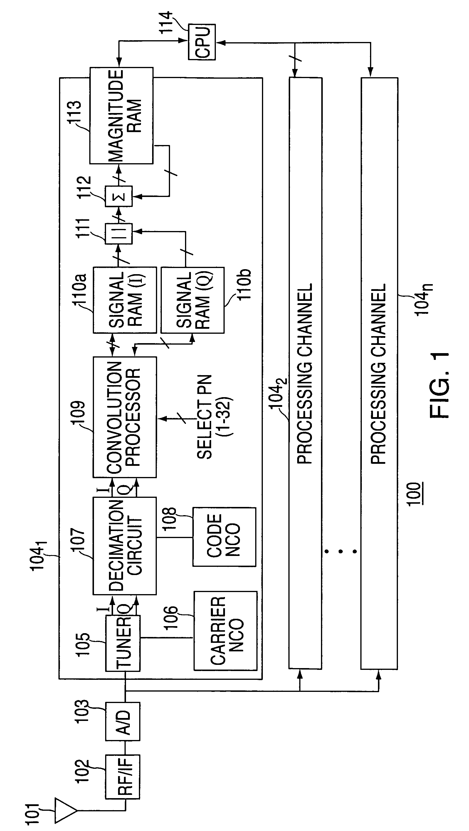 Method and apparatus for performing signal correlation