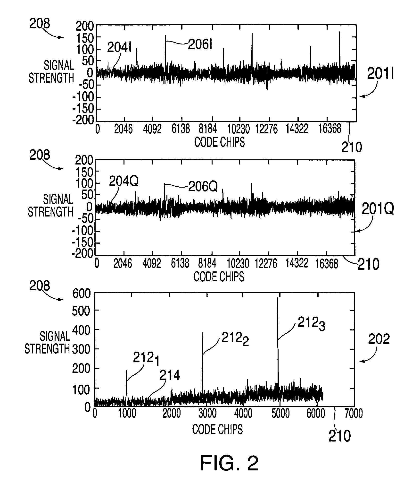 Method and apparatus for performing signal correlation