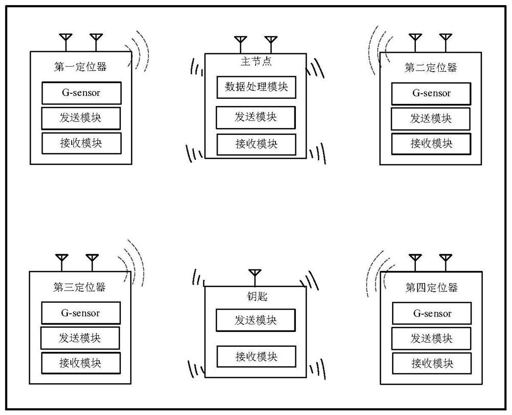 Two-dimensional positioning method and device for intelligent key of vehicle