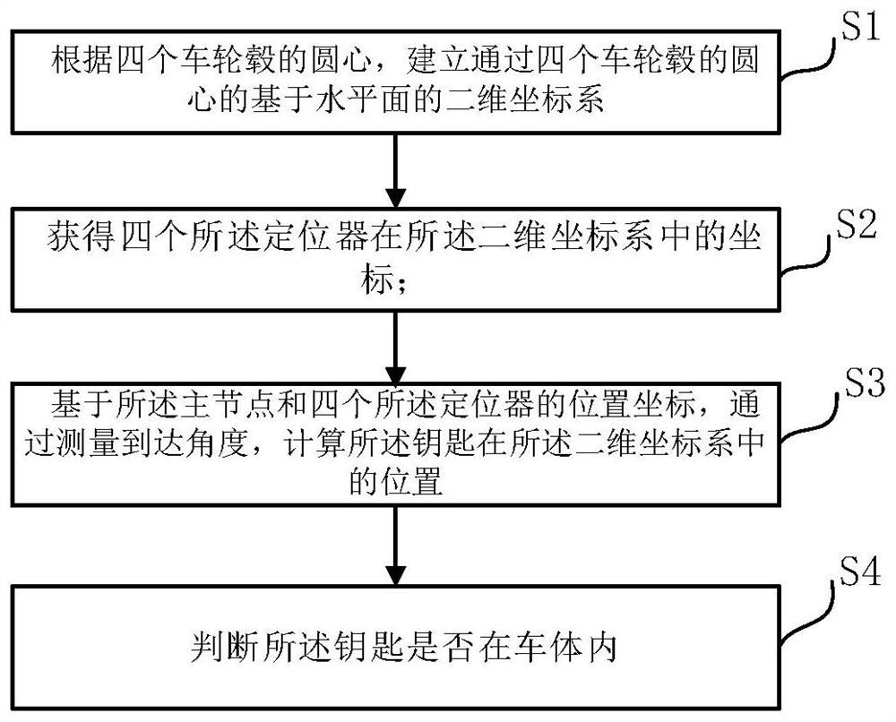 Two-dimensional positioning method and device for intelligent key of vehicle