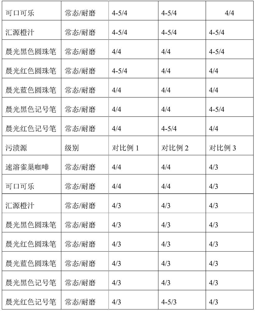 A kind of anti-graffiti surface treatment liquid and preparation method thereof