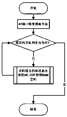 Direct output short message storage and output method