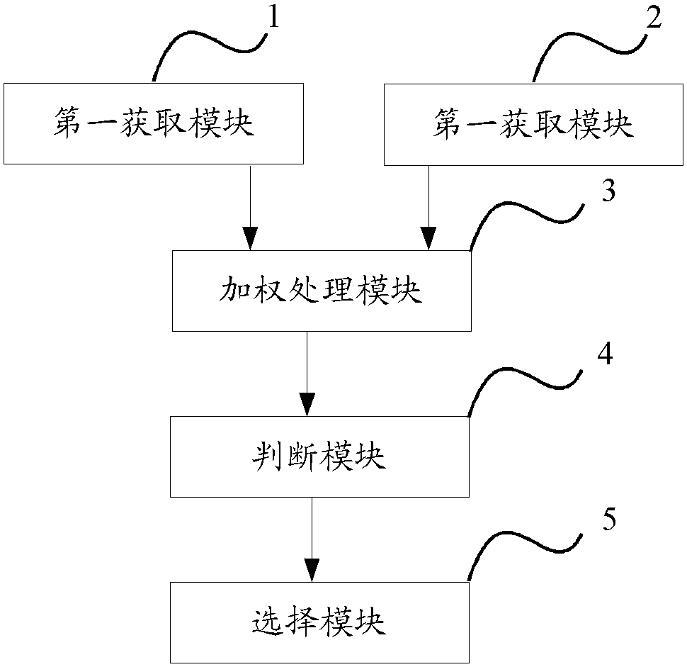 Method and device for determining physical cell identity