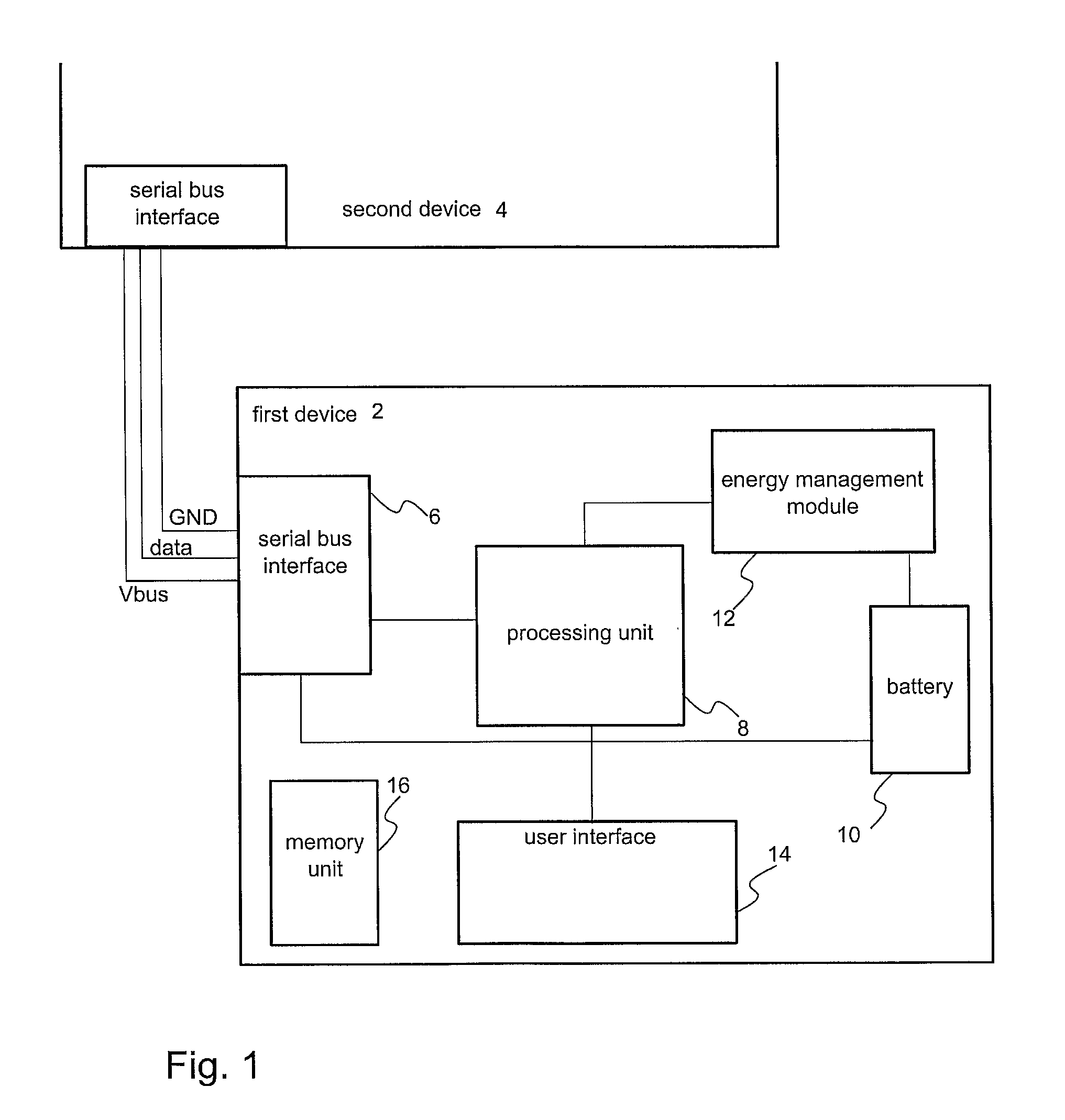 Method and device for activating functions of a powered-off device via a serial data bus interface
