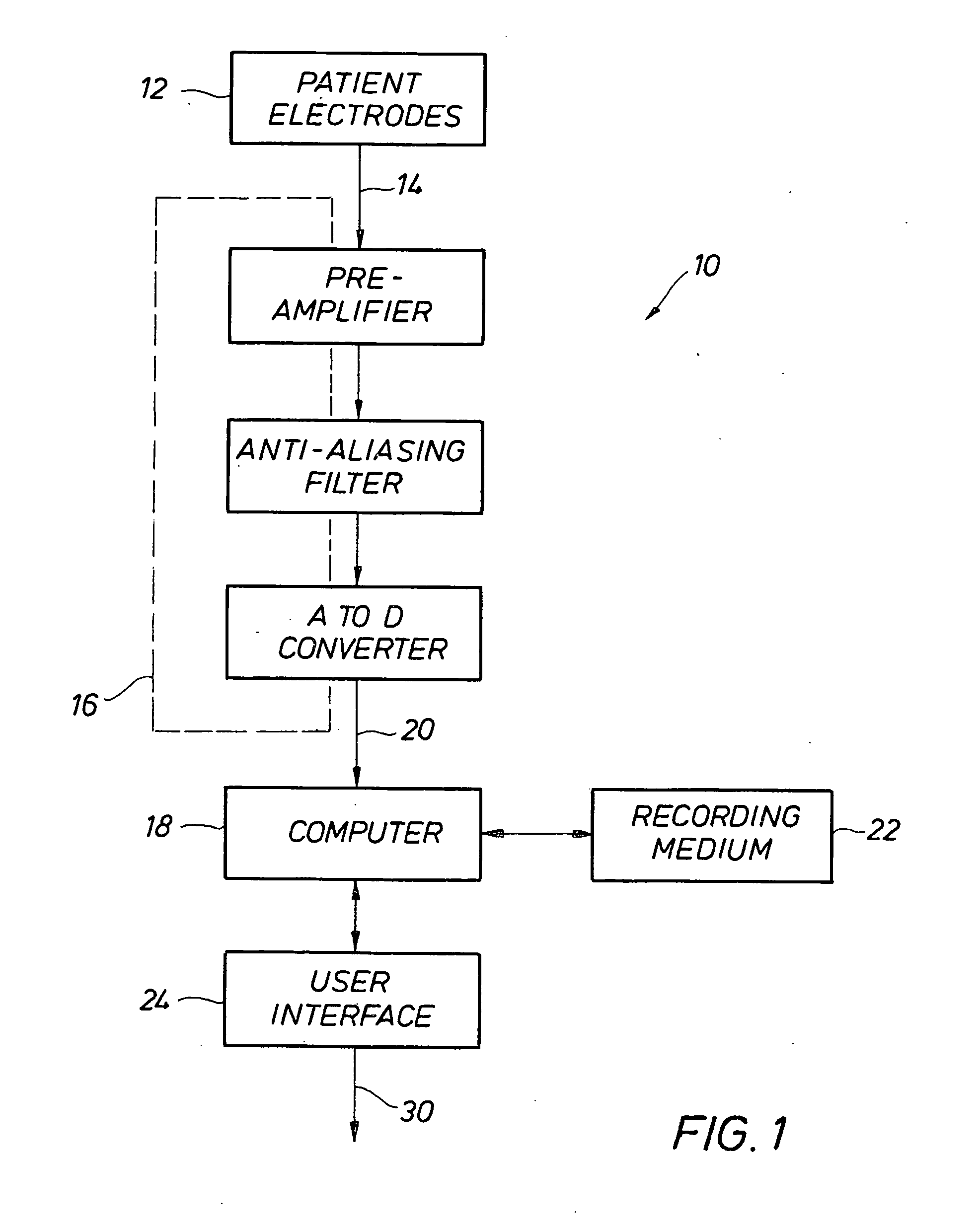 Diagnostic and predictive system and methodology using multiple parameter electrocardiography superscores