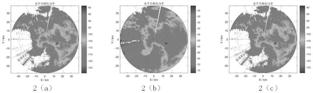 Polarized meteorological radar external calibration method based on simulation calibration body