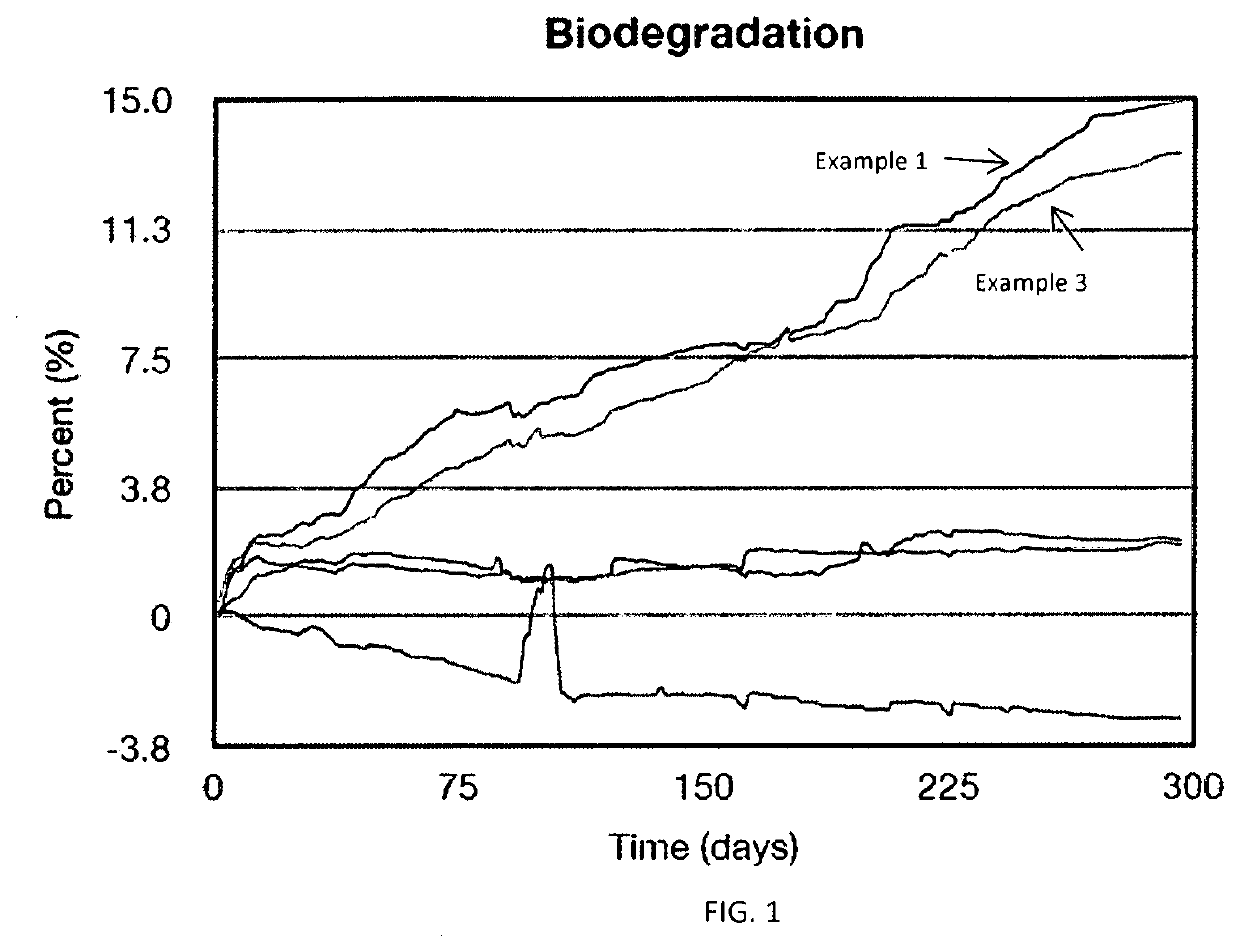 Biodegradable polyamide fiber, process for obtaining such fiber and polyamide article made therefrom